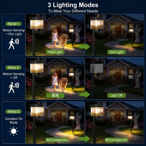 Outdoor Solar Wall Lamp with Radar Sensor – image 5