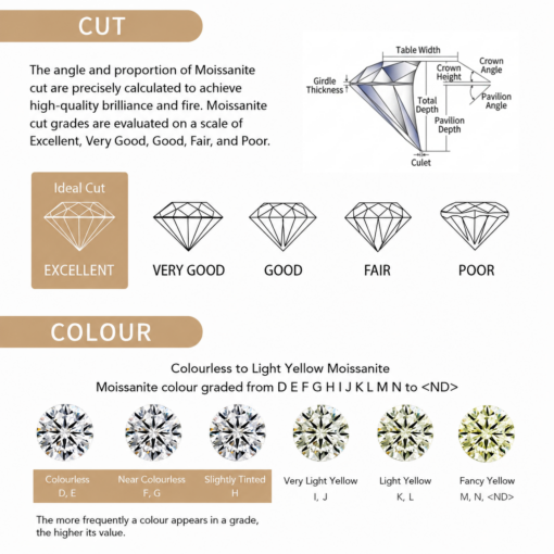 Moissanite Tennis Bracelet in 925 Silver, 5mm – image 11