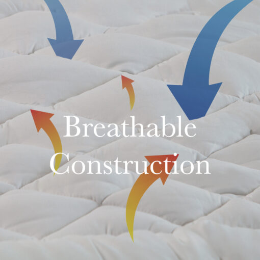 Royal Comfort 7-Zone Mattress Topper 1200GSM – image 7