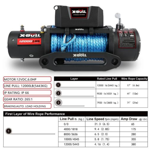 X-BULL 12000lb 12V Winch with Synthetic Rope – image 3