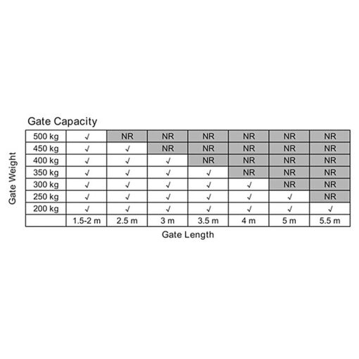 Randy & Travis 500kg Solar Swing Gate Opener – image 12