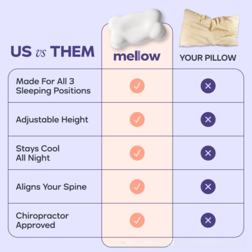 Elosung Memory Foam Cervical Pillow 71cm – image 4