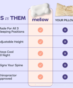 Elosung Pink Memory Foam Cervical Pillow - Image 4