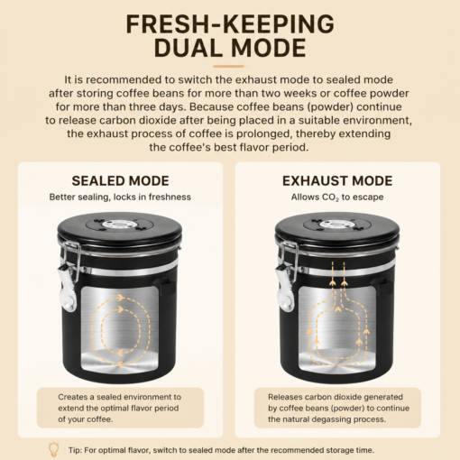 Elosung 1800ml 304 Stainless Steel Coffee Canister – image 6